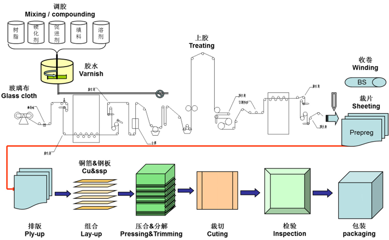 工艺技术(图1)