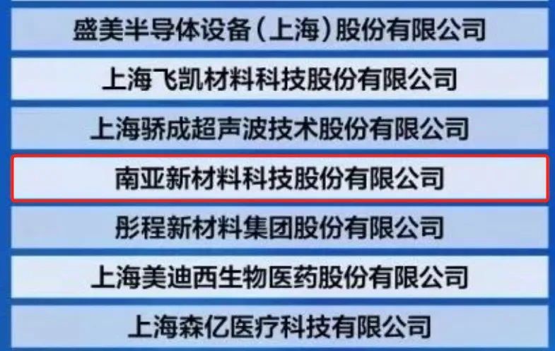 热烈庆贺｜荣登2023上海硬核科技企业TOP100强榜单，来利国际W66新材创新实力再获认可！(图2)