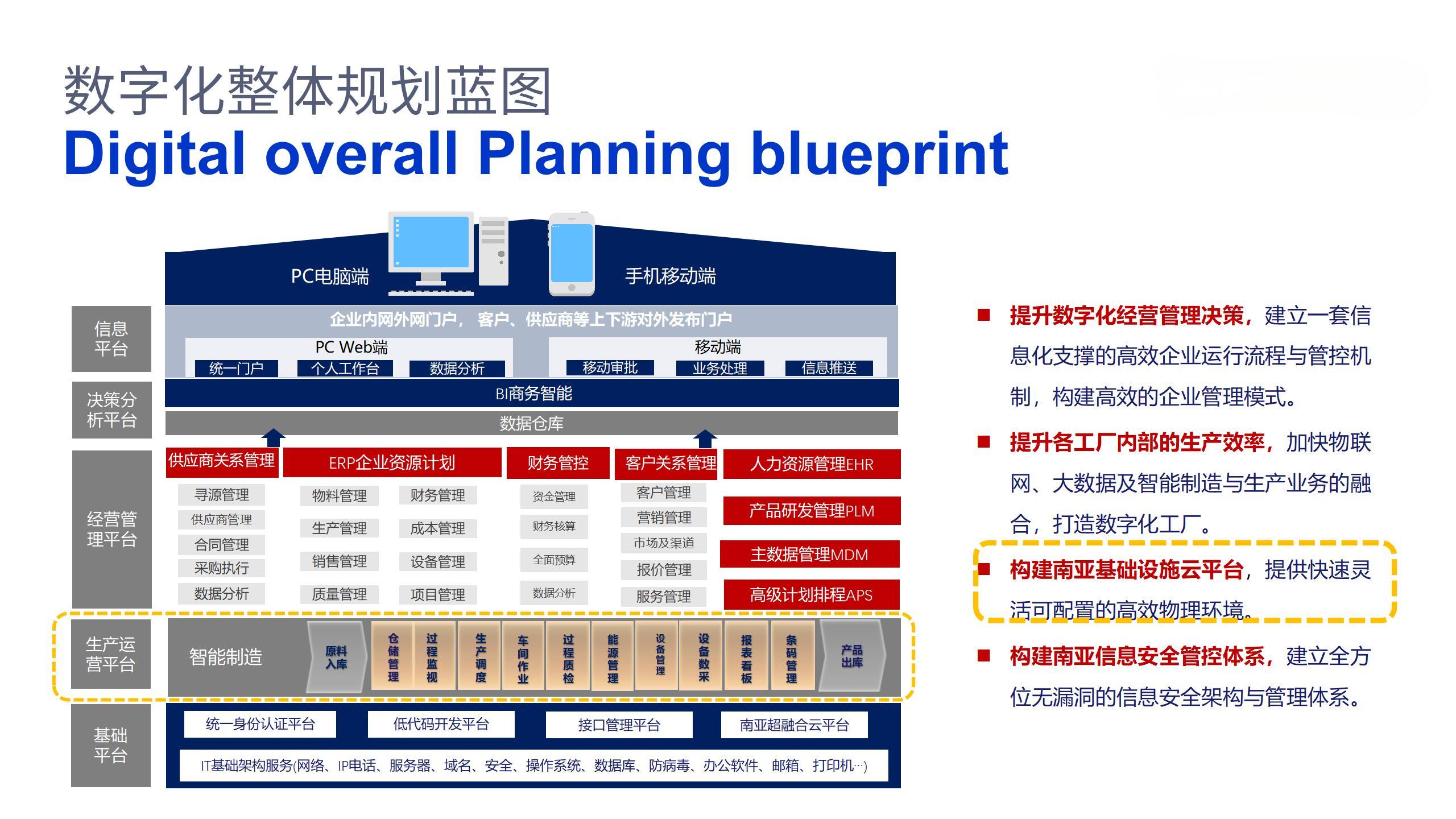 可持续发展(图4)